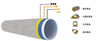 UV- CIPP glass fiber liner 
