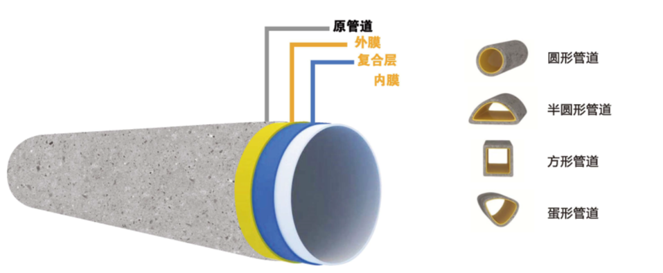 UV- CIPP glass fiber liner 
