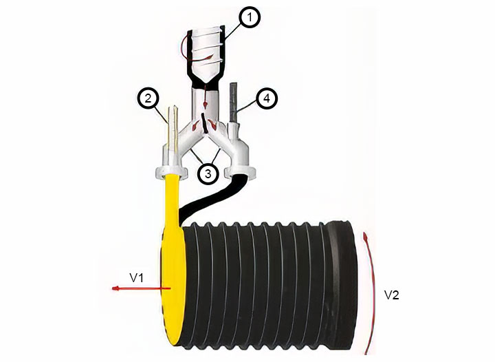 Manufacturing-Process