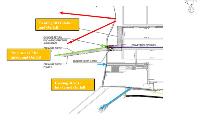 Project-site-analyses